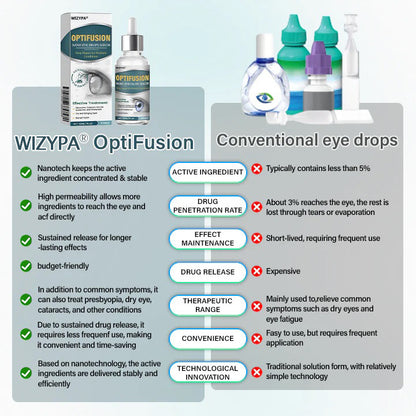 👩‍⚕️WIZYPATM Nano Eye Drops Serum